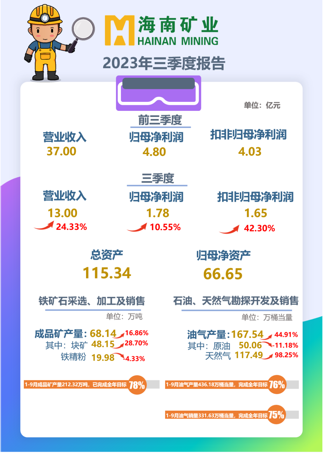 海小矿带您解读2023年三季报！