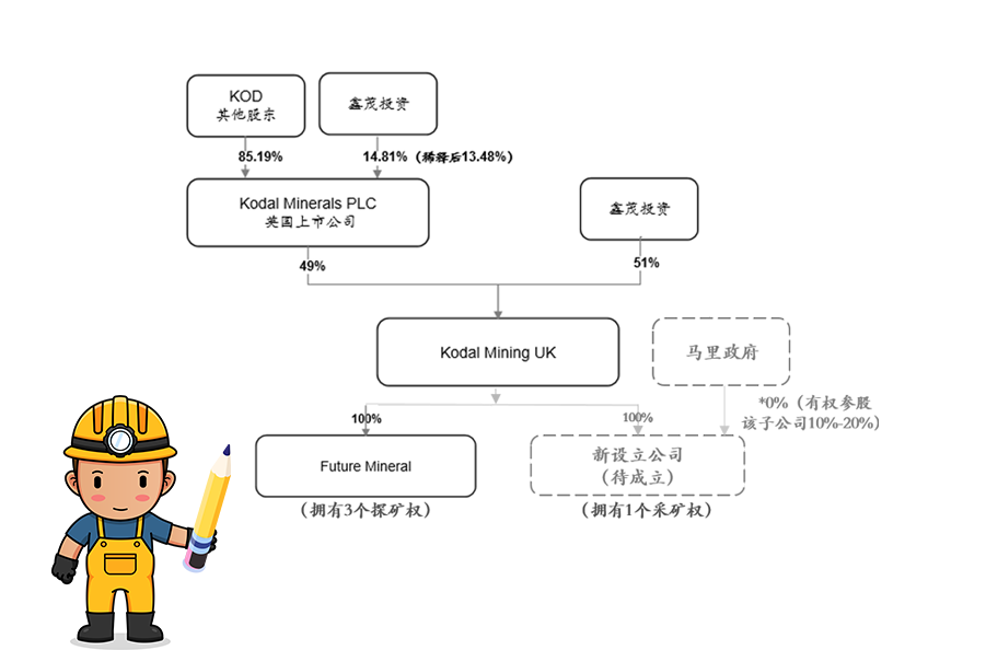 海南游艇会0088yth获马里Bougouni锂矿控股权 加速推进新能源一体化产业链